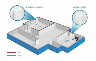 無線中繼器與電力貓，哪個才是家用路由“良配”？